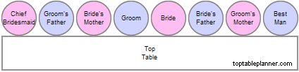 Top table seating diagram